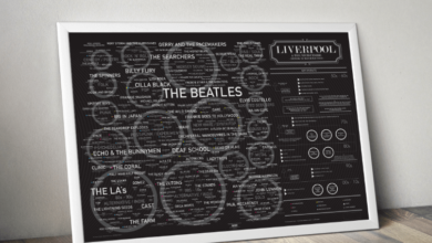 Music Fans Will Love This Liverpool Music History Print